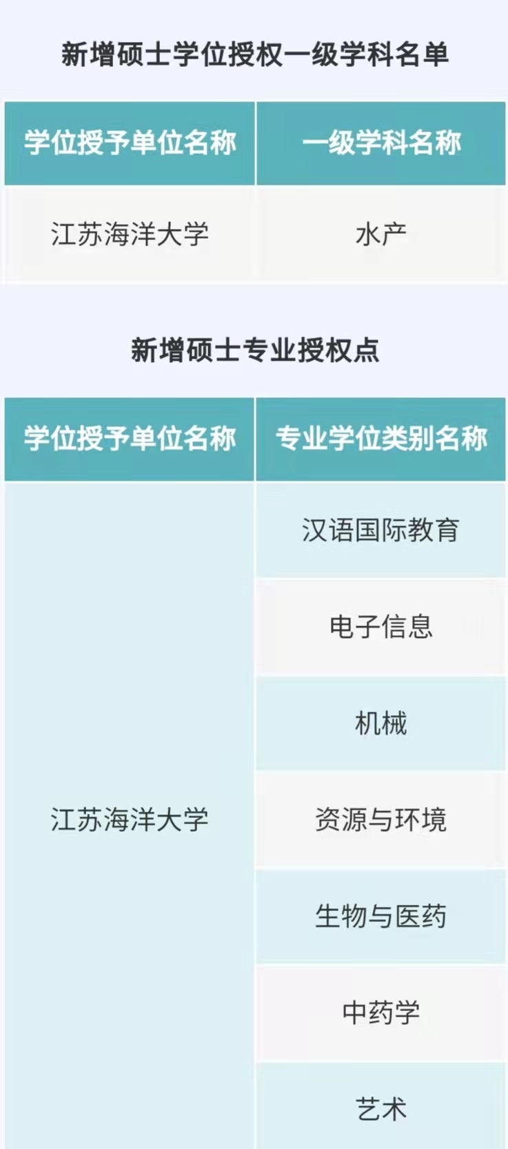 获批8个硕士学位授权点.jpg