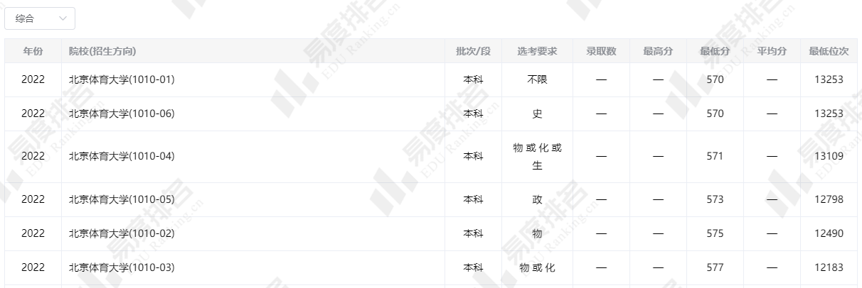 <ucollege class='u-self' data-code='10214'>北京体育大学</ucollege>录取分数线.png