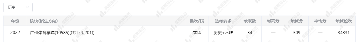 <ucollege class='u-self' data-code='10548'>广州体育学院</ucollege>录取分时线.png