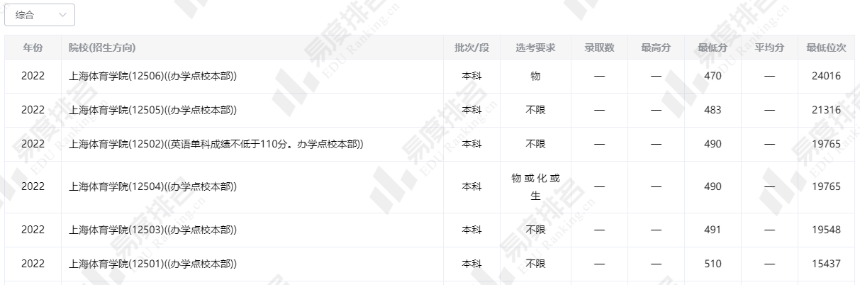 上海体育学院录取分时线.png