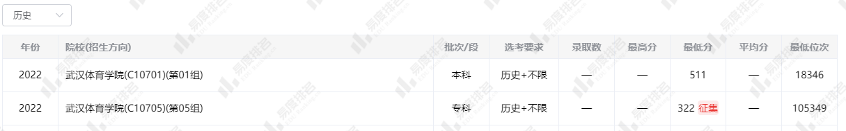 <ucollege class='u-self' data-code='10501'>武汉体育学院</ucollege>.png