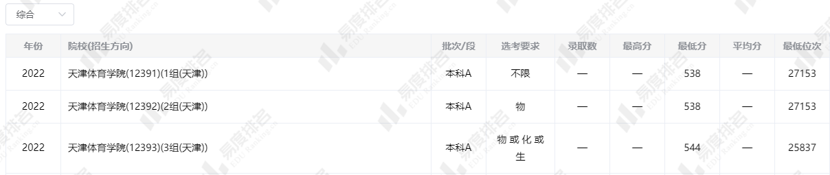 <ucollege class='u-self' data-code='10553'>天津体育学院</ucollege>录取分时线.png