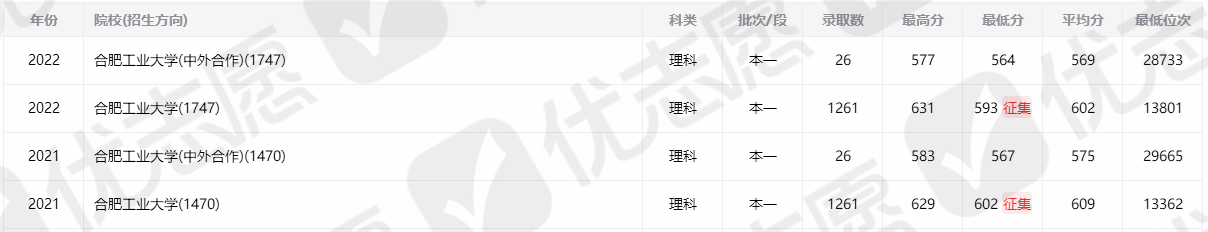 <ucollege class='u-self' data-code='10071'>合肥工业大学</ucollege>_副本.png