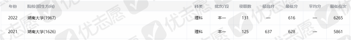 <ucollege class='u-self' data-code='10045'>湖南大学</ucollege>_副本.png