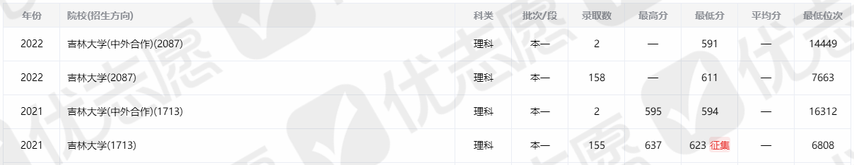 <ucollege class='u-self' data-code='10032'>吉林大学</ucollege>_副本.png