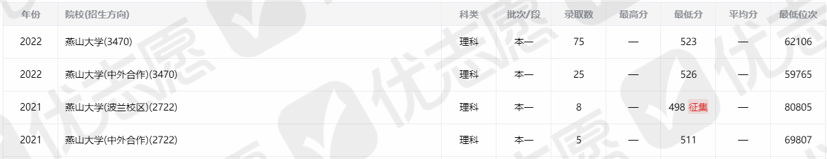 <ucollege class='u-self' data-code='10105'>燕山大学</ucollege>_副本.png