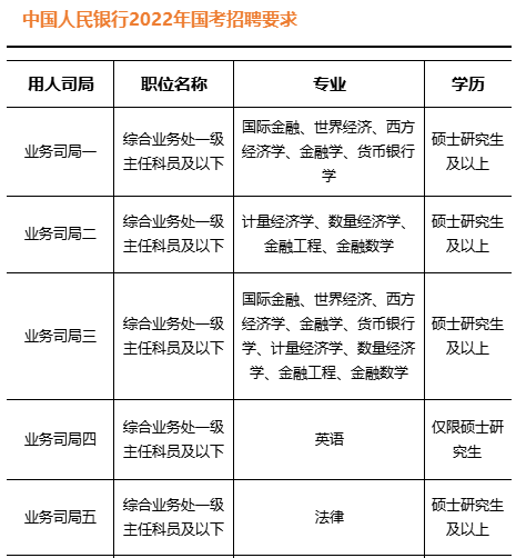 <ucareer class='u-self' data-code='Z0304'>银行</ucareer>专业配图.png