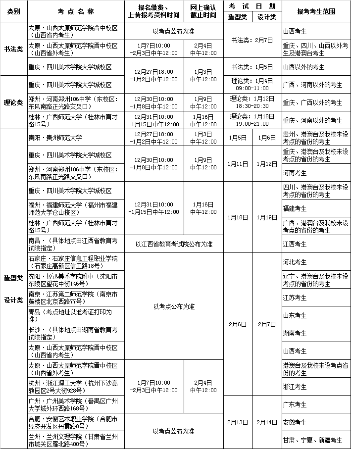 2024年监理考试报名_2019年监理概论考试_2020年交通部监理怎么考试