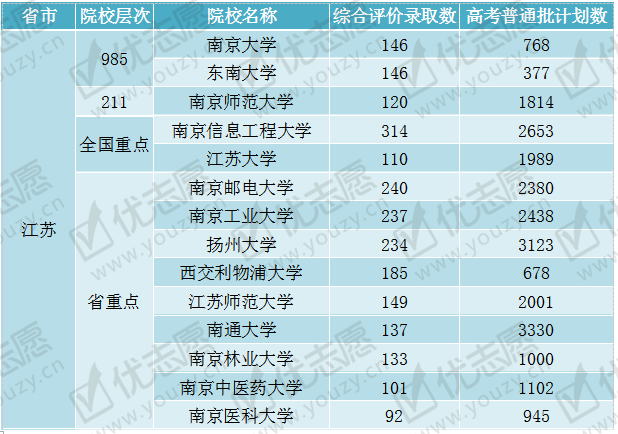 江苏招考app苹果版，高考分数发布后会第一时间告知