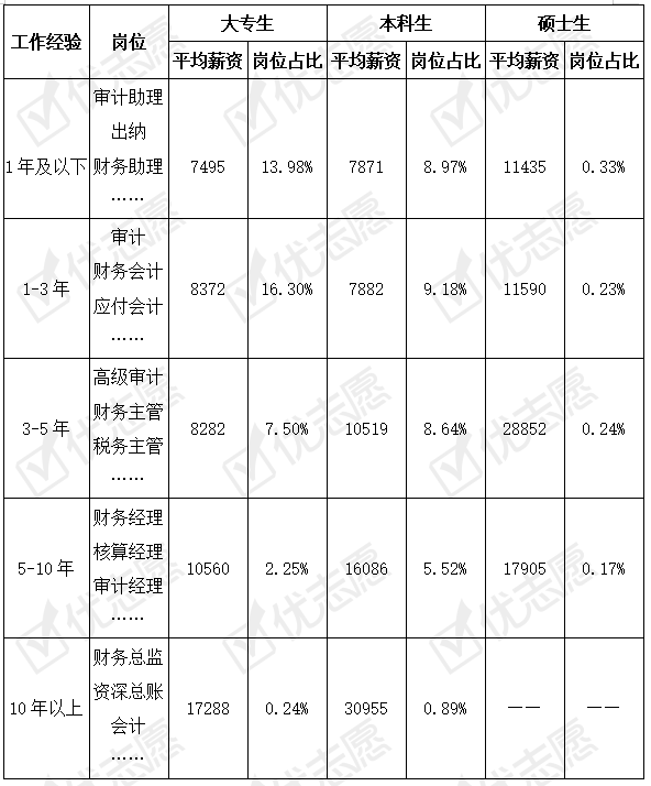广州招聘信息（2023年5月9日）