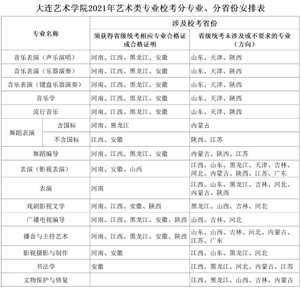 江西舞蹈联考过了b证_2019年江西艺术联考成绩_江西省艺术联考舞蹈考生有多少人